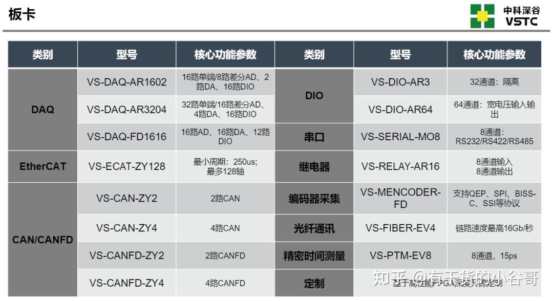 Cspace Chart 中科深谷CSPACE-RT全新产品发布!助力研发快人一步 - 知乎