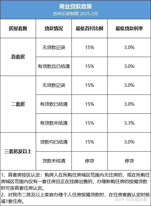 2025苏州购房政策新增变化 - 知乎