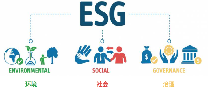 【ESG科普系列之一】国内ESG评级机构简述 - 知乎