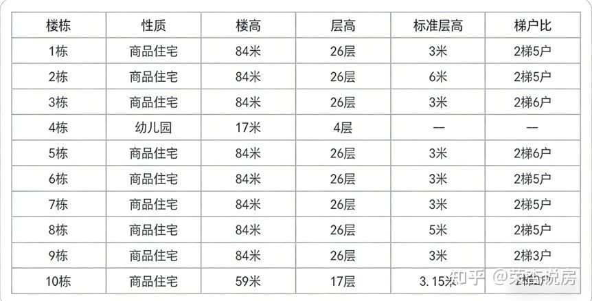 深度楼盘评测：光明首个新国标「振业天境云玺」值不值得买 - 知乎