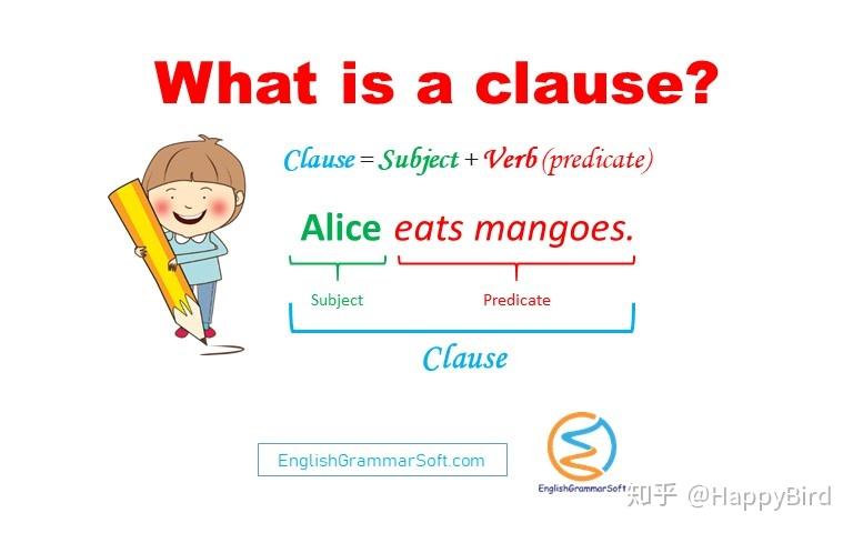 什么是复合句? Compound Sentence - 知乎
