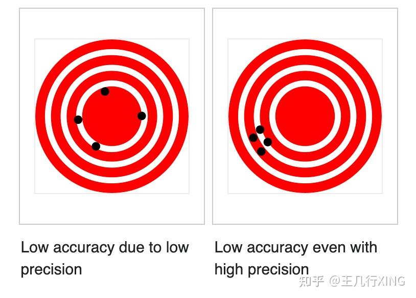  multi labels accuracy 