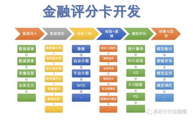 三种评分卡模型到底是什么? - 知乎