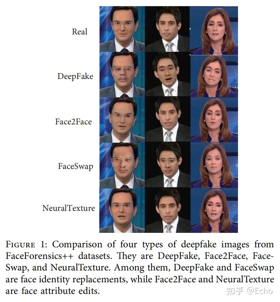 文献阅读：Deepfake Detection Based on the Adaptive Fusion of Spatial ...