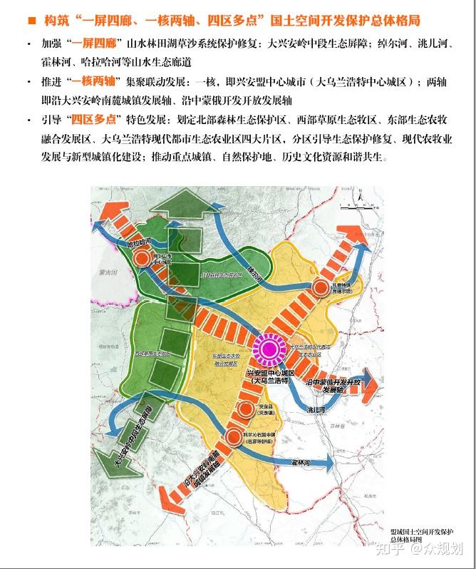 150000-内蒙古市级国土空间总体规划(公示版)合集 - 知乎