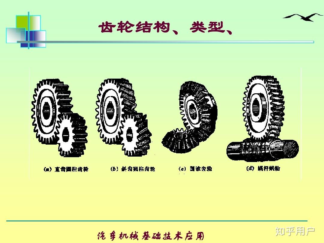 齿轮的齿的外轮廓是什么曲线以至于咬合转动时没有摩擦和撞击最初是