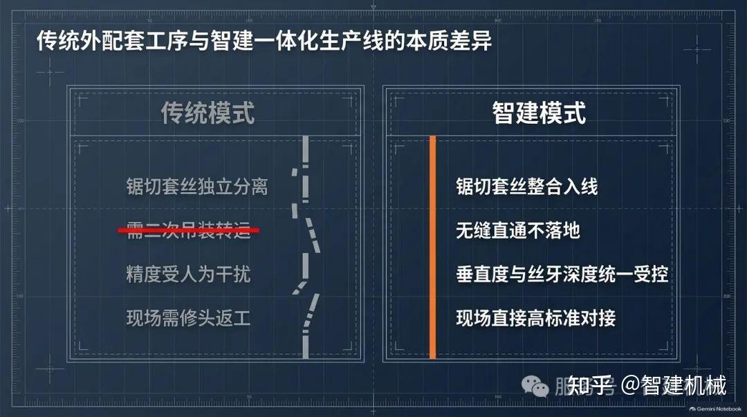 钢筋笼对接的顺畅度,藏在前道端头加工里插图1 图片