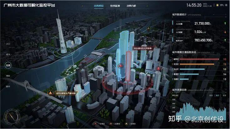 一张大屏，读懂全局：可视化背后的设计逻辑与思维 - 知乎
