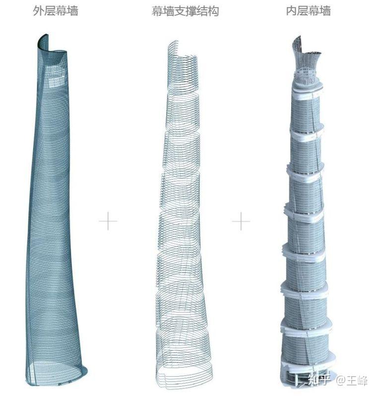 632m上海中心大厦的幕墙是怎么设计建造的 - 知乎