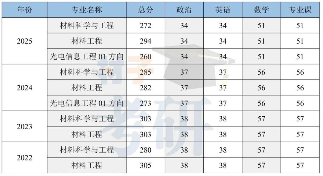 北京工业大学材料考研26考情分析-帝都唯一市属211,性价比极高 - 知乎