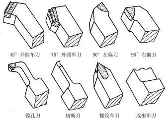 在數控編程中切削速度和進給量如何選取