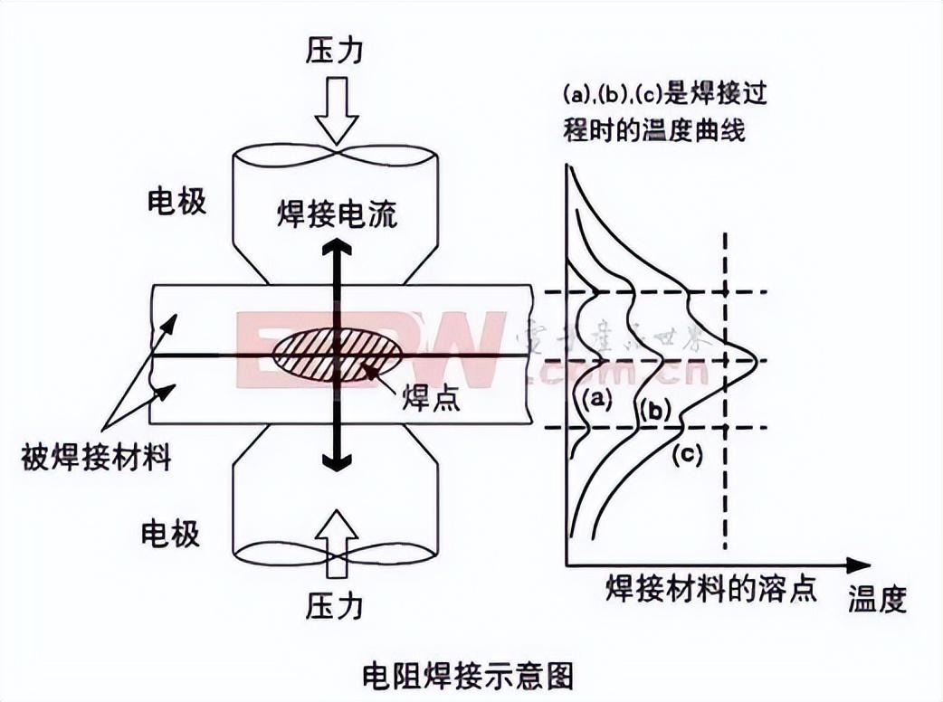 电阻焊——简单有效的焊接技术 - 知乎