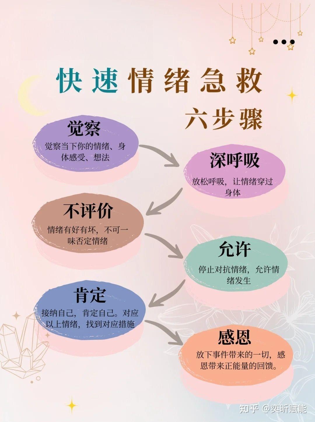 情绪背后就是需求,正视情绪才能管理情绪 - 知乎