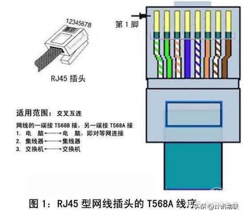 深度了解RJ45接口 - 知乎