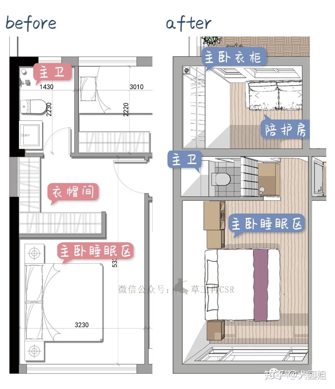 适老化家居改造,我们到底需要怎么做才合理,又不能过度适老化? - 知乎