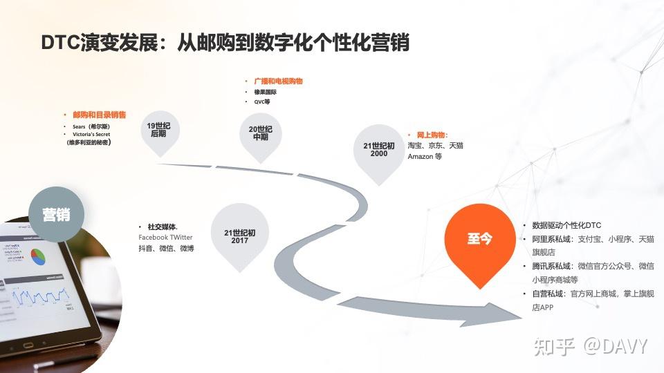 一文读懂什么是DTC营销 - 知乎