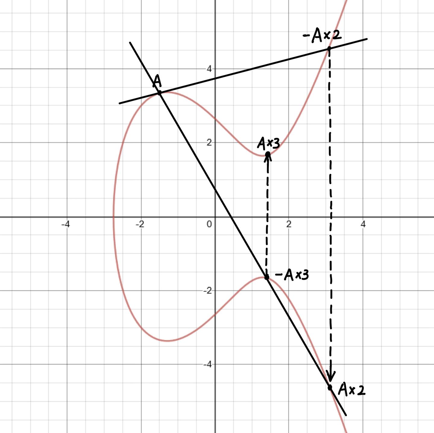 比特币背后的技术1 - 椭圆曲线签名算法- 知乎