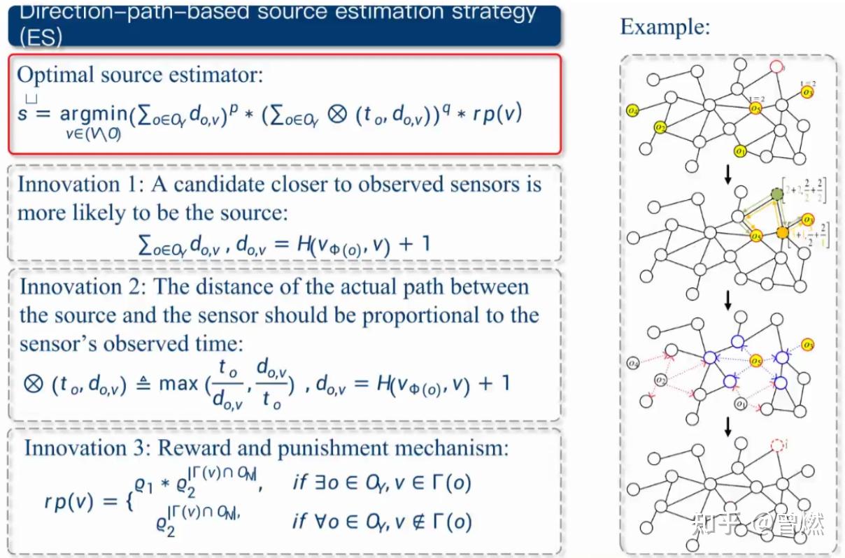A Rapid Source Localization Method in the Early Stage of Large-scale ...