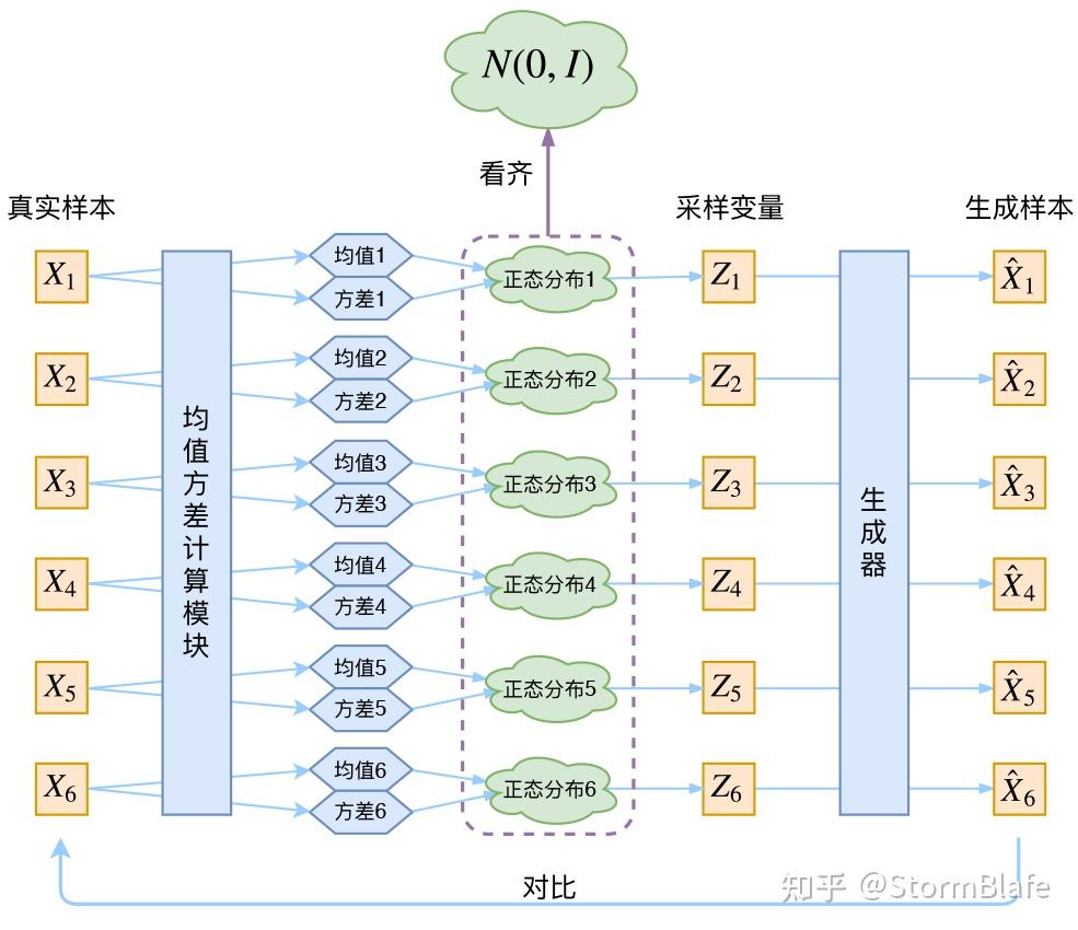 变分编码器VAE（Variational Auto-Encoder)通俗解读 - 知乎