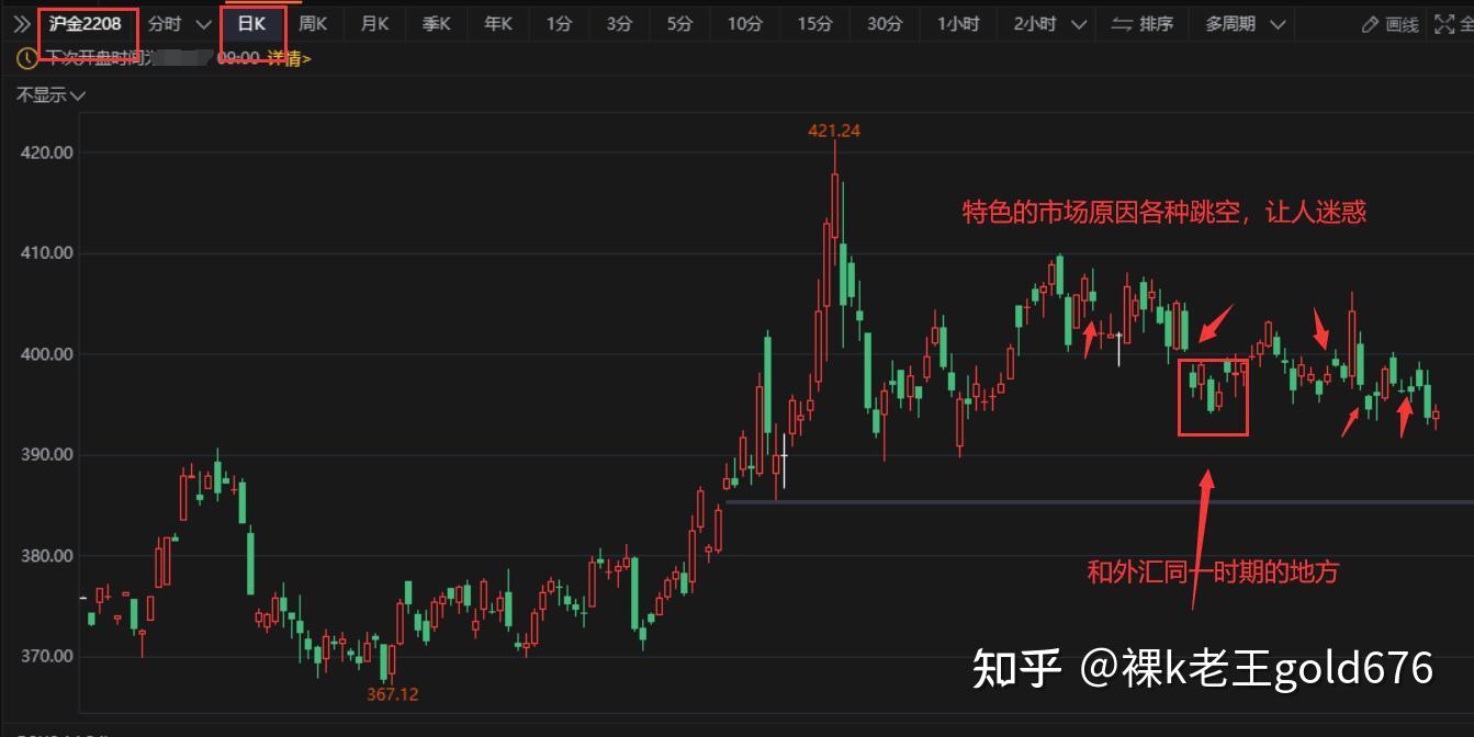 期货交易高手为什么参考外汇图表- 知乎