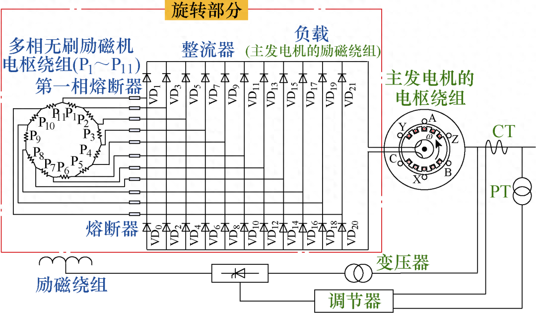 自励磁发电机励磁绕组和主绕组圈数一样吗?