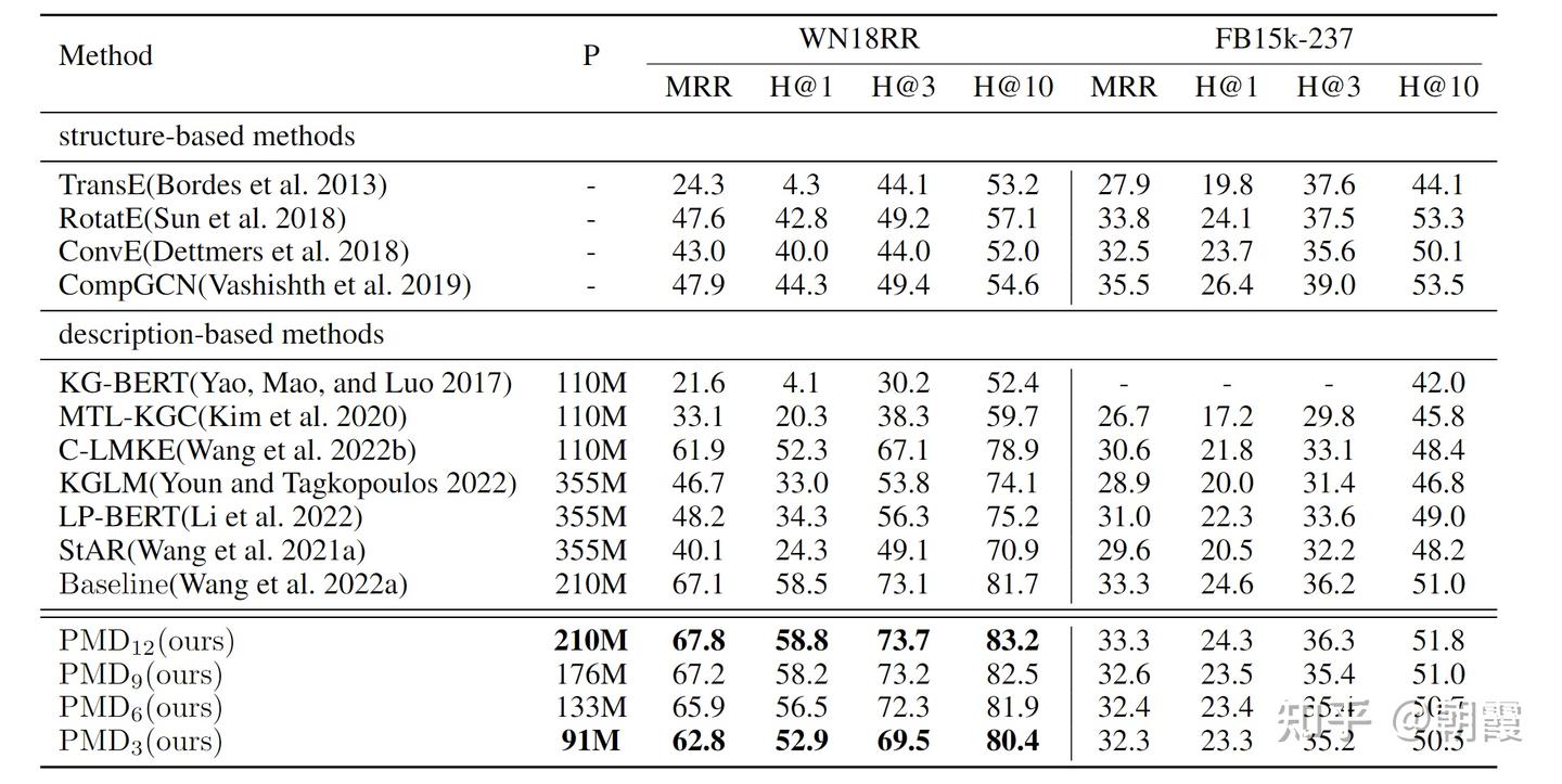Progressive Distillation Based on Masked Generation Feature Method for ...