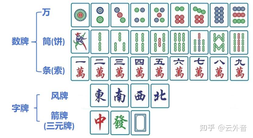 麻将基础知识一:认识麻将 - 知乎