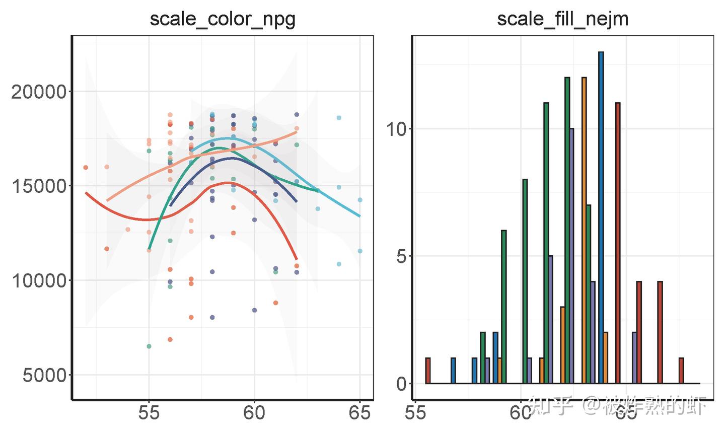 R语言画图 | 经典配色R包 RColorBrewer + ggsci + randomcoloR - 知乎