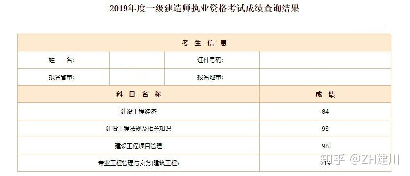 怎么考一级建造师 知乎