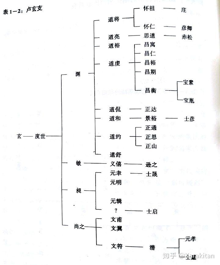 《世家大族与北朝政治》读书笔记 - 知乎