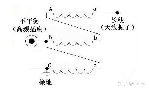 1:9的偶极天线巴伦怎么绕