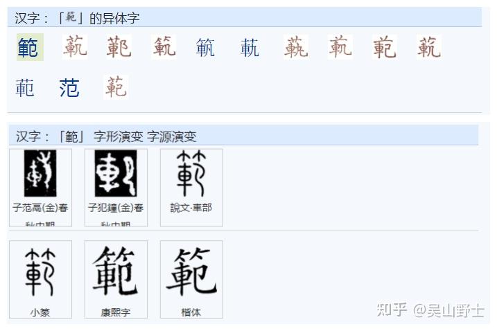 你知道“范”“範”“笵”有何区别吗? - 知乎