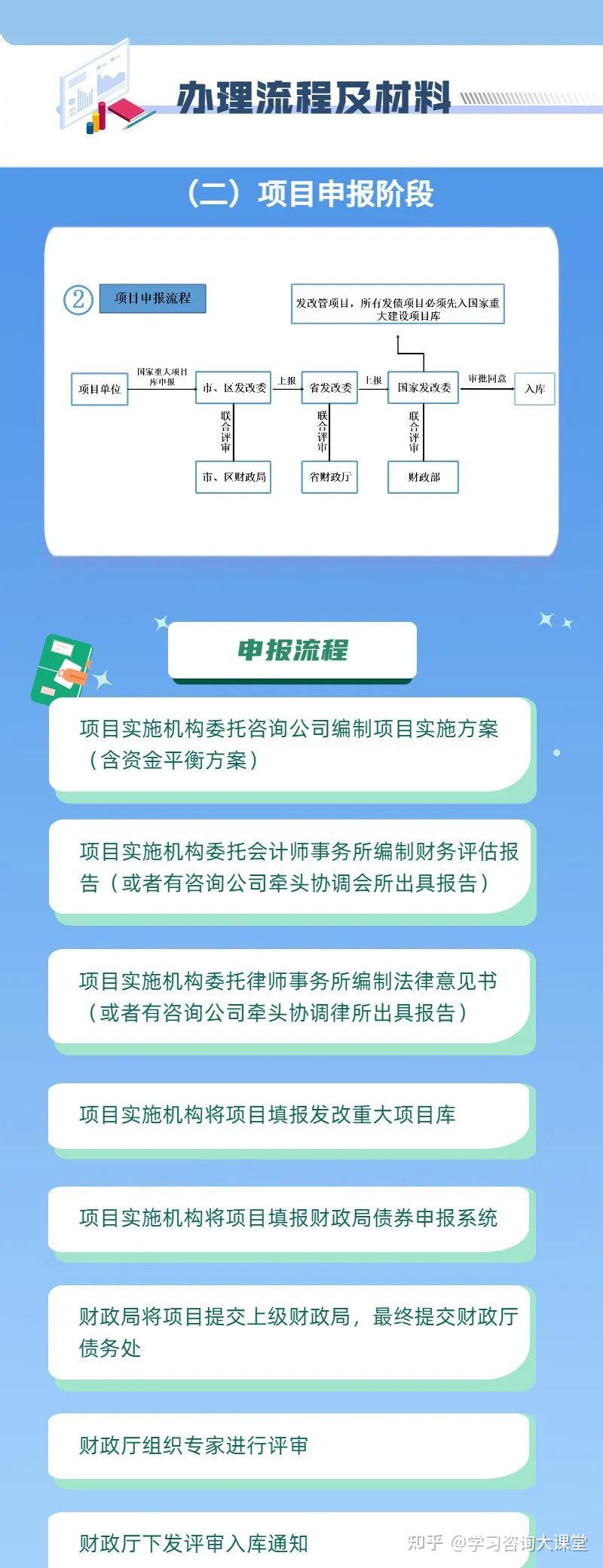 专项债是什么?3张长图带你了解清楚 - 知乎
