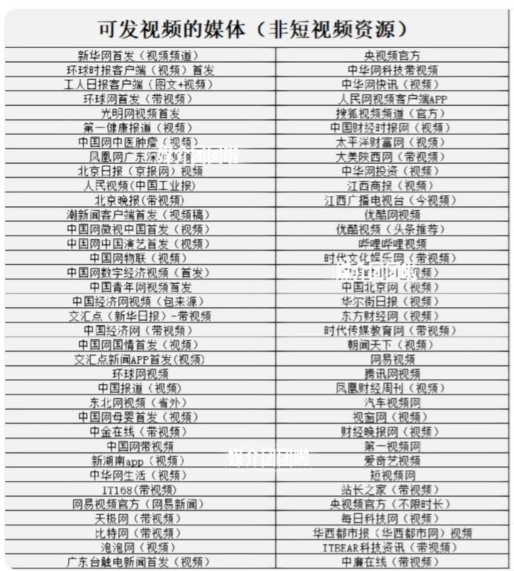 可投稿发稿视频类稿件的媒体资源