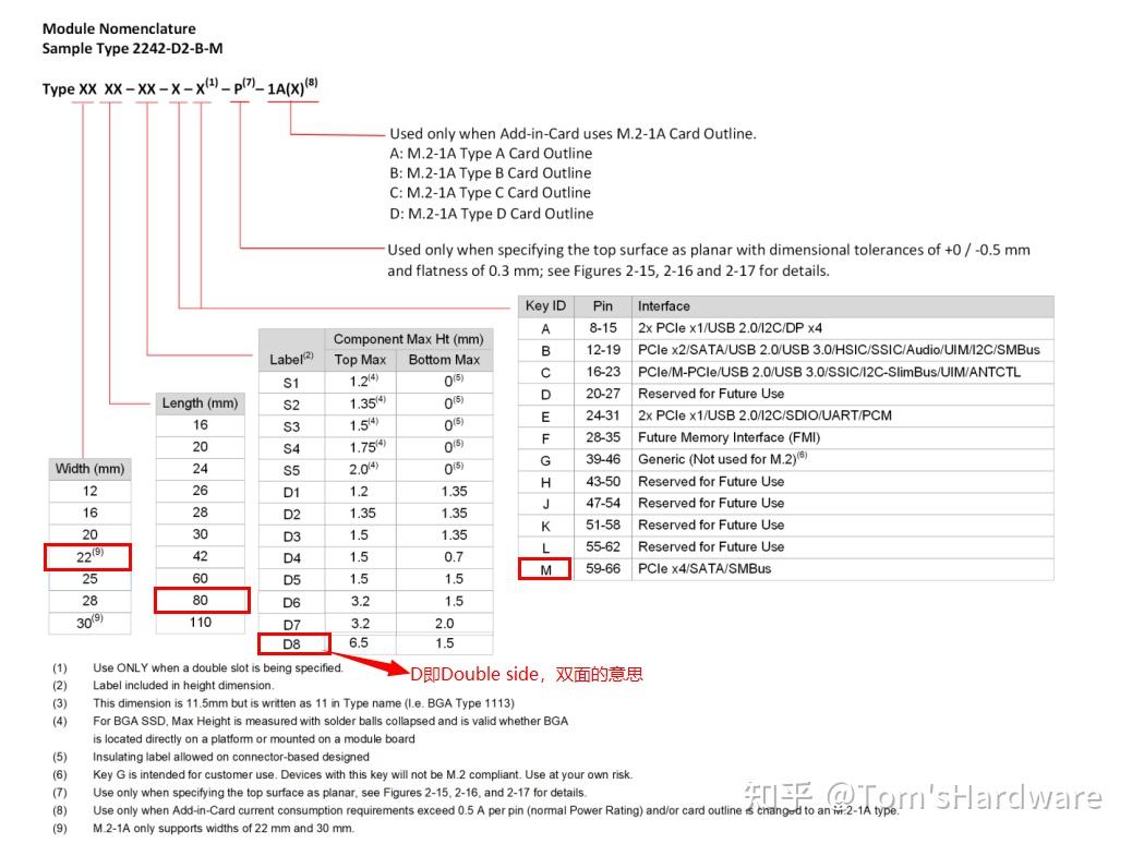 PCIe M.2（NGFF） 学习 - 知乎
