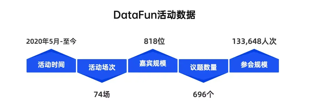 创始人自述:践行这三点,我带领DataFun走出危机! - 知乎