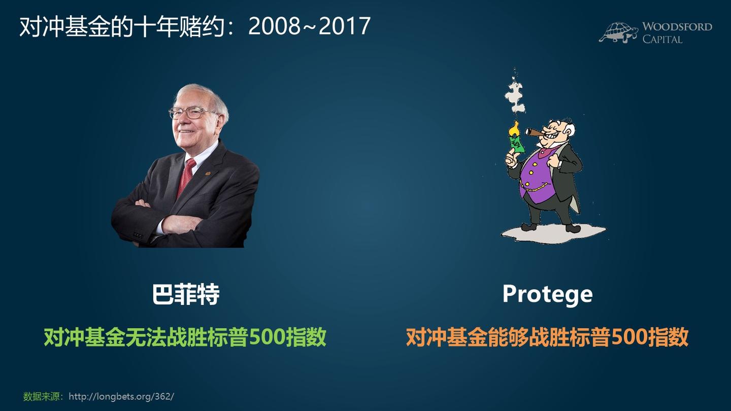 对冲基金经理能不能战胜市场？ - 知乎