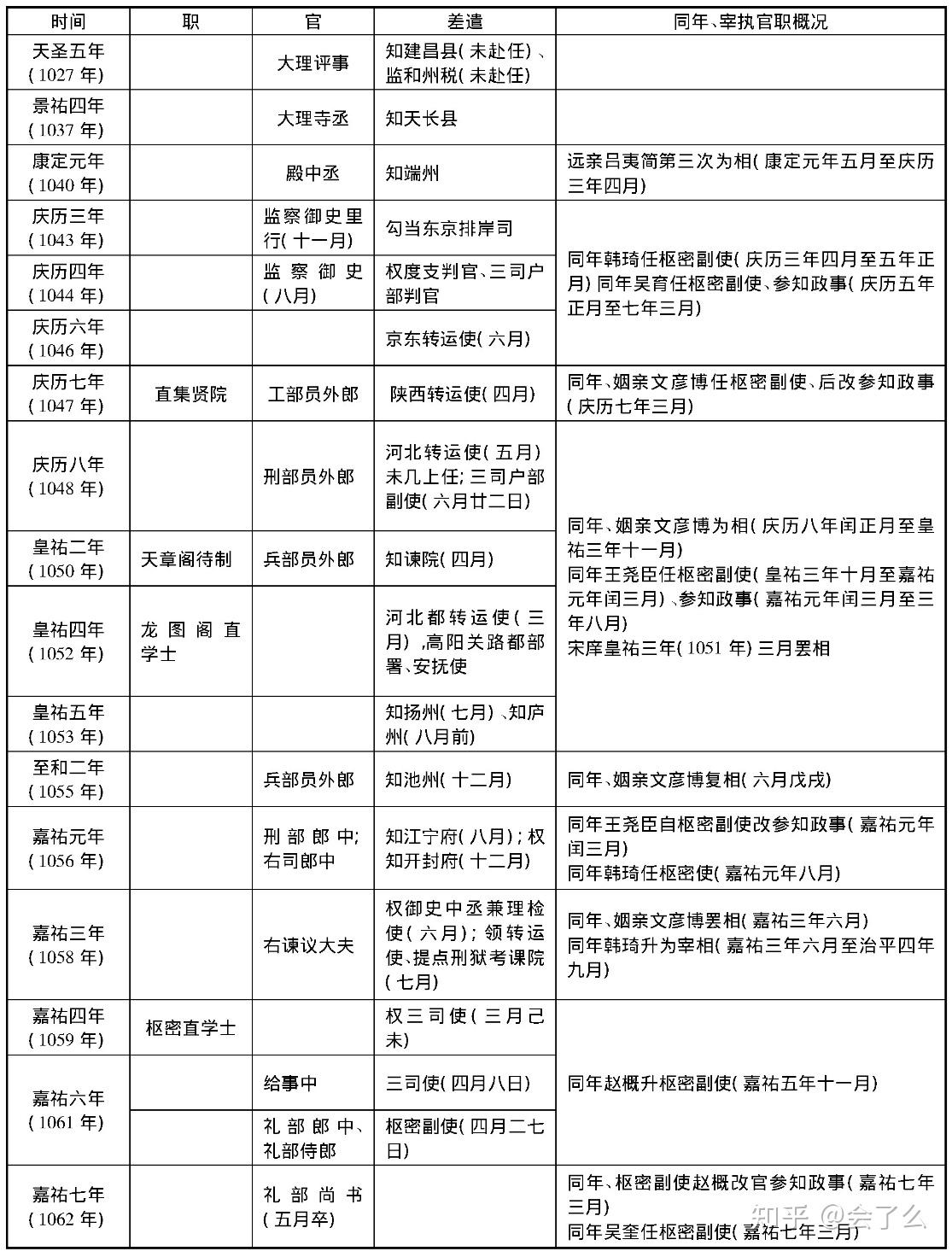 包拯及其与同年关系论略——探析包拯稳立宋仁宗朝之原因 - 知乎