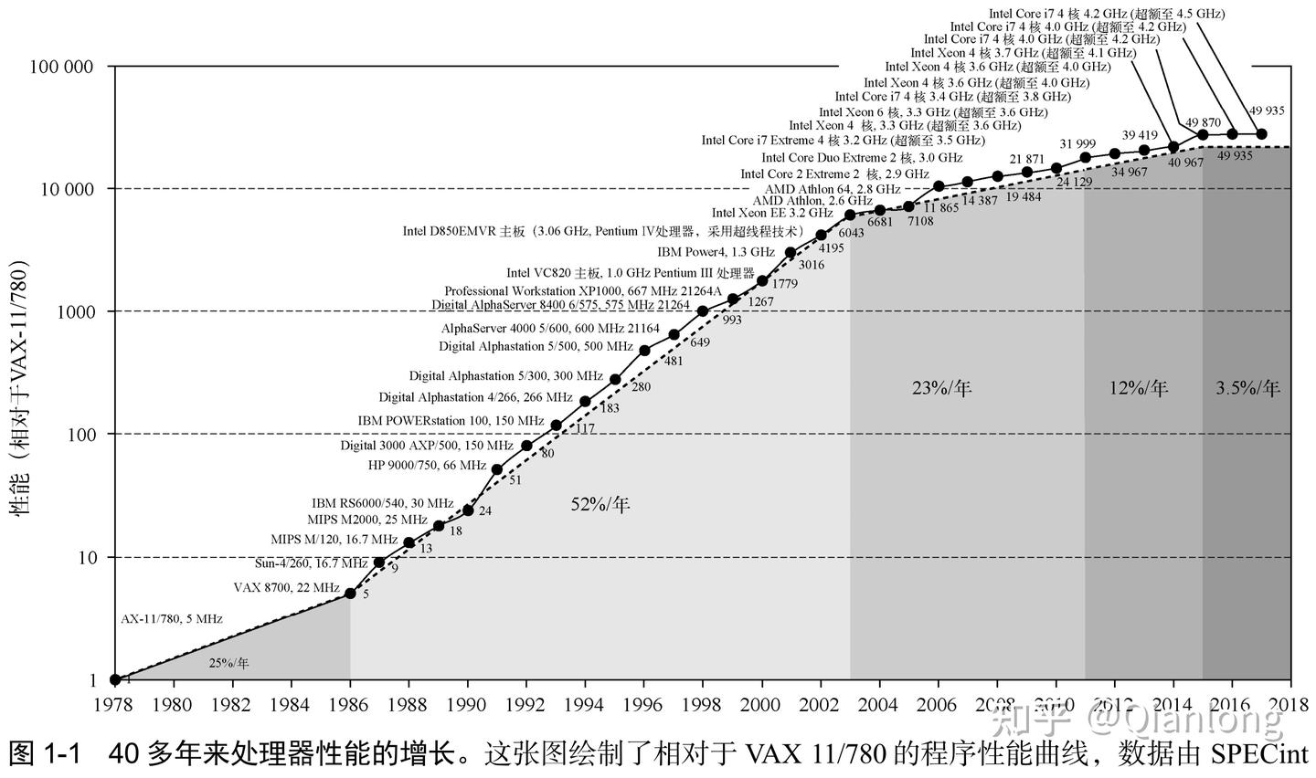 你知道摩尔定律有三个版本吗？ - 知乎