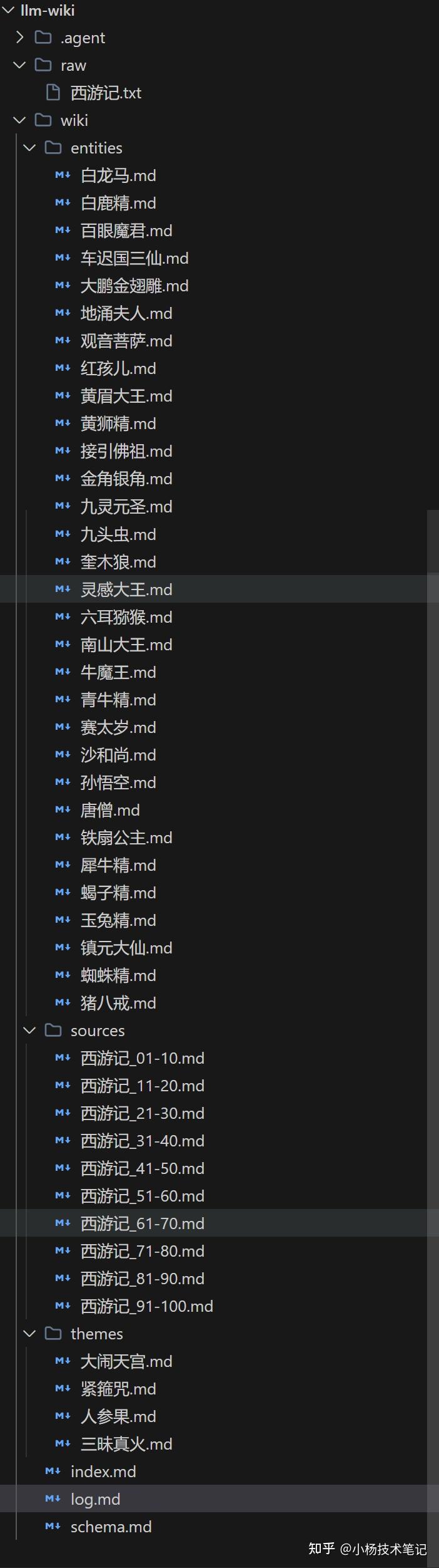 个人知识库的新变局：用“结构化编译”替代传统RAG的思考与实践 - 知乎