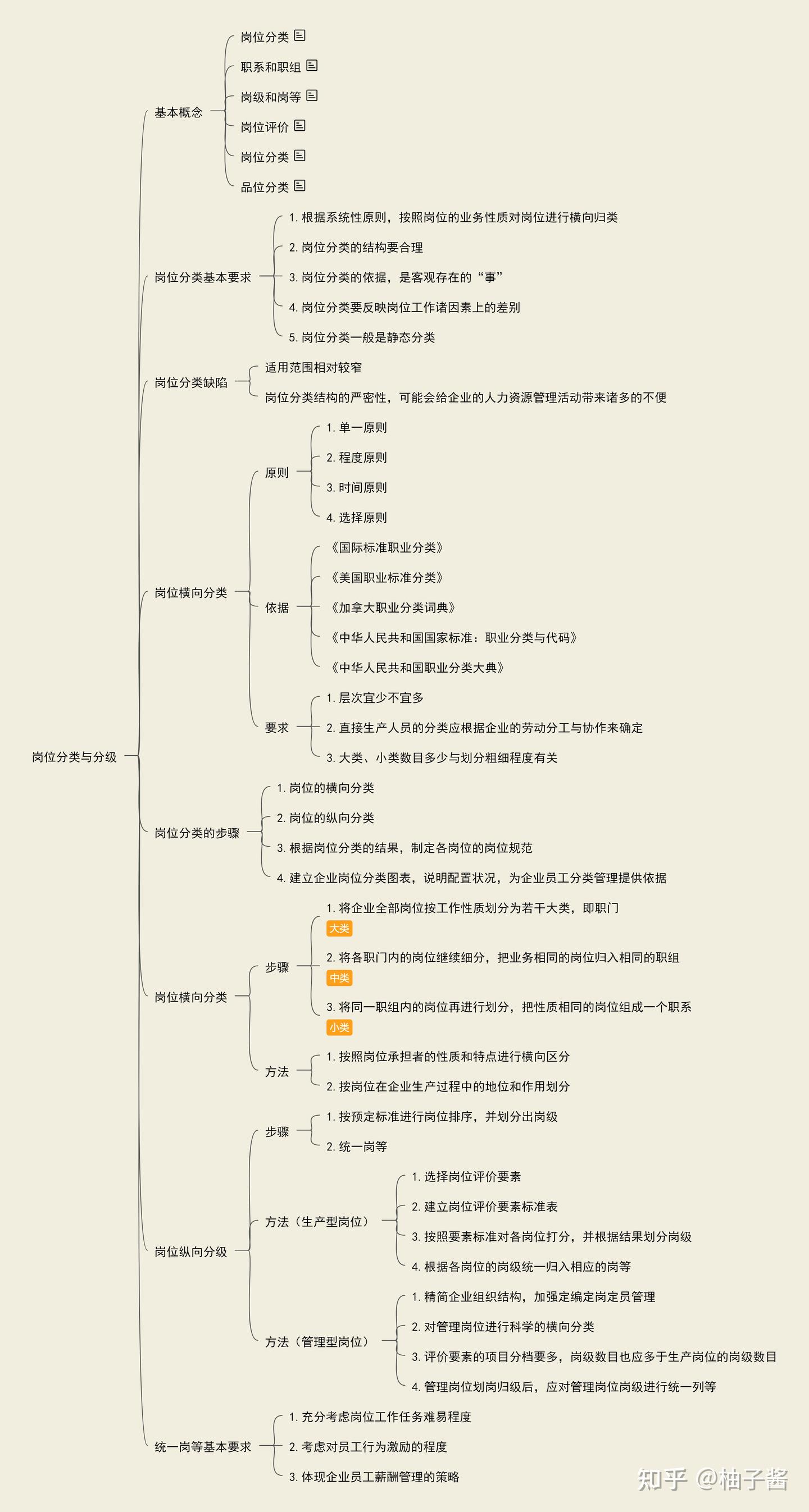 岗位评价- 知乎