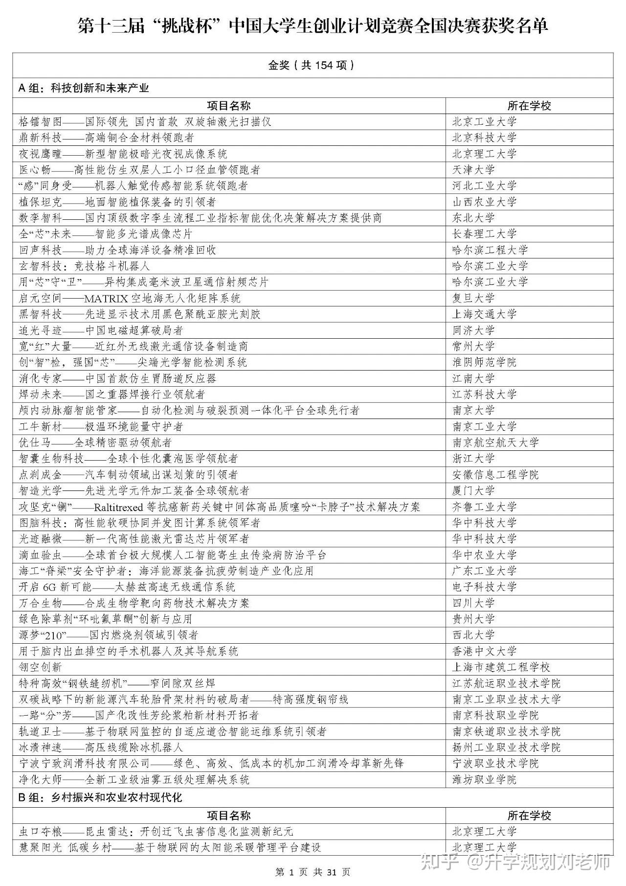 记得收藏哦,第十三届“挑战杯”中国大学生创业计划竞赛获奖项目名单,望得到竞赛选题方向 - 知乎