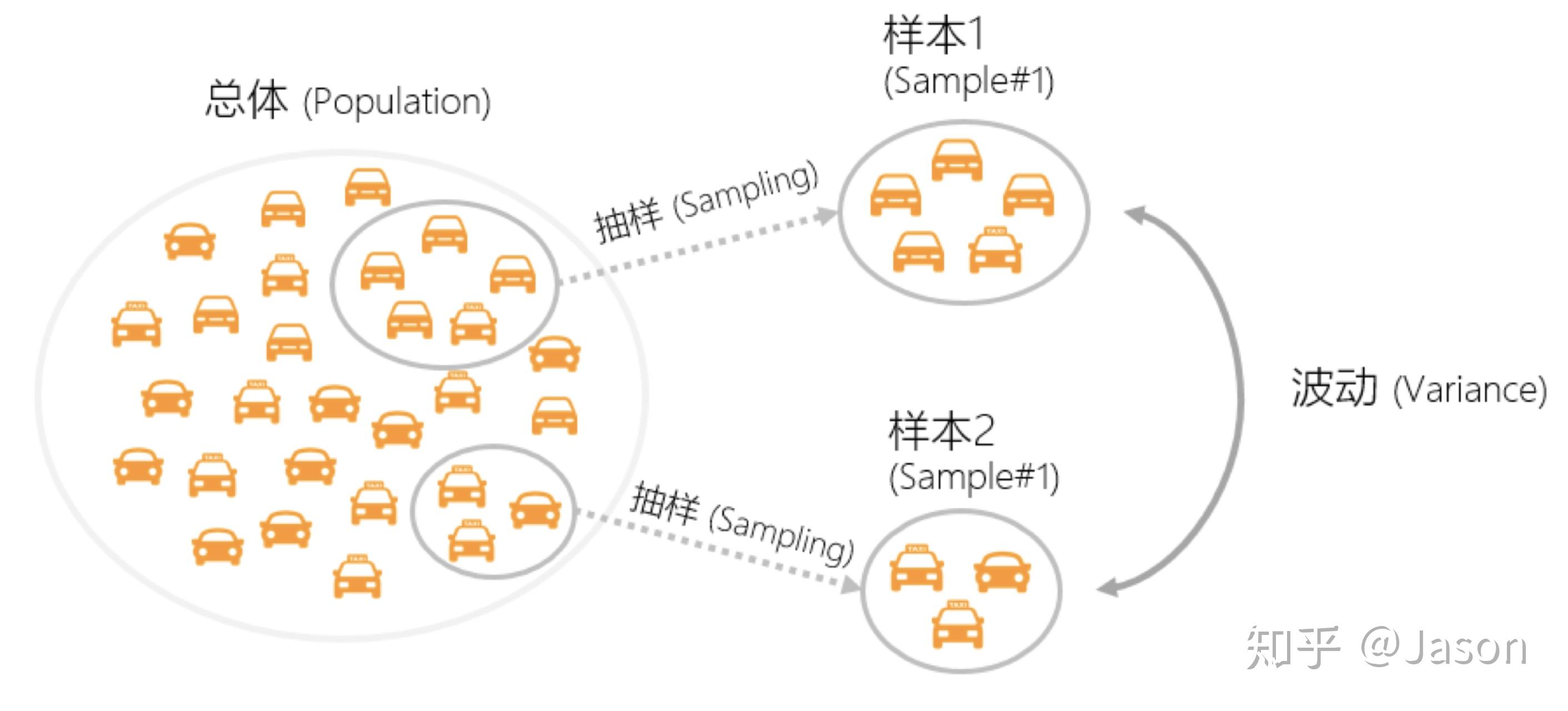 A/B Test的统计原理和效果解读 - 知乎