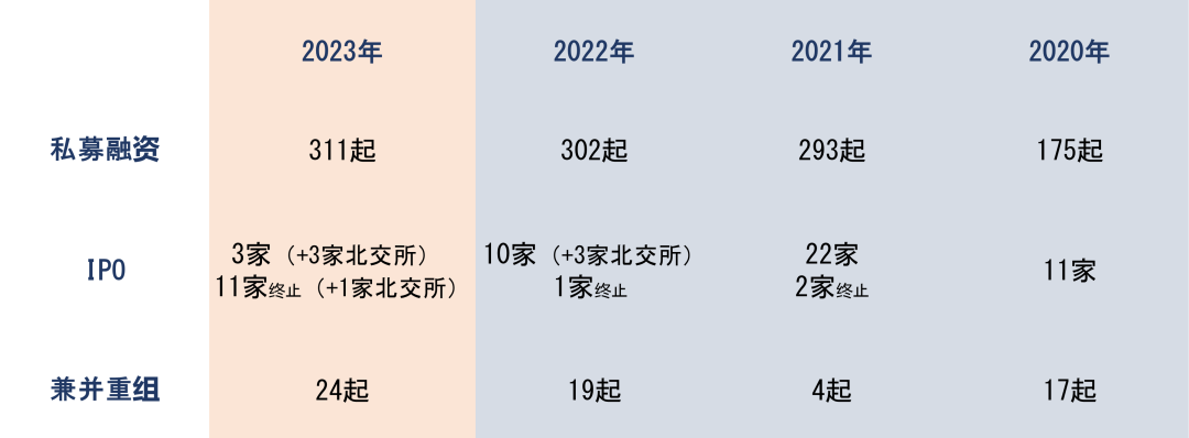 IVD向下，生命科学向上，产业整合或兴起 - 知乎