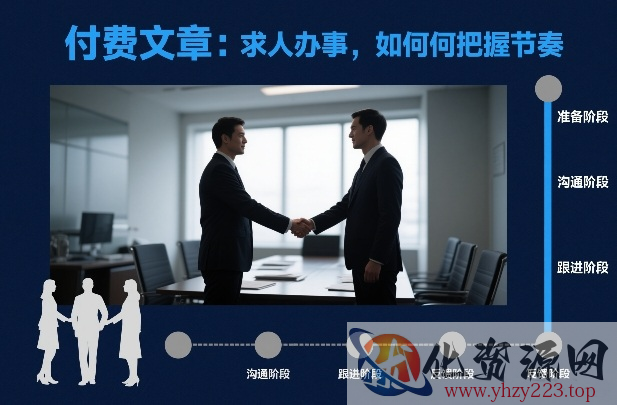 付费文章：求人办事，如何把握节奏