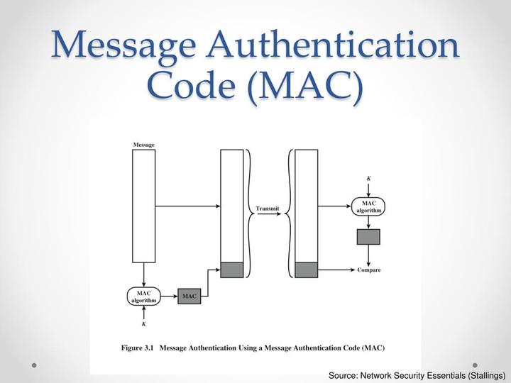 mac-message-authentication-code