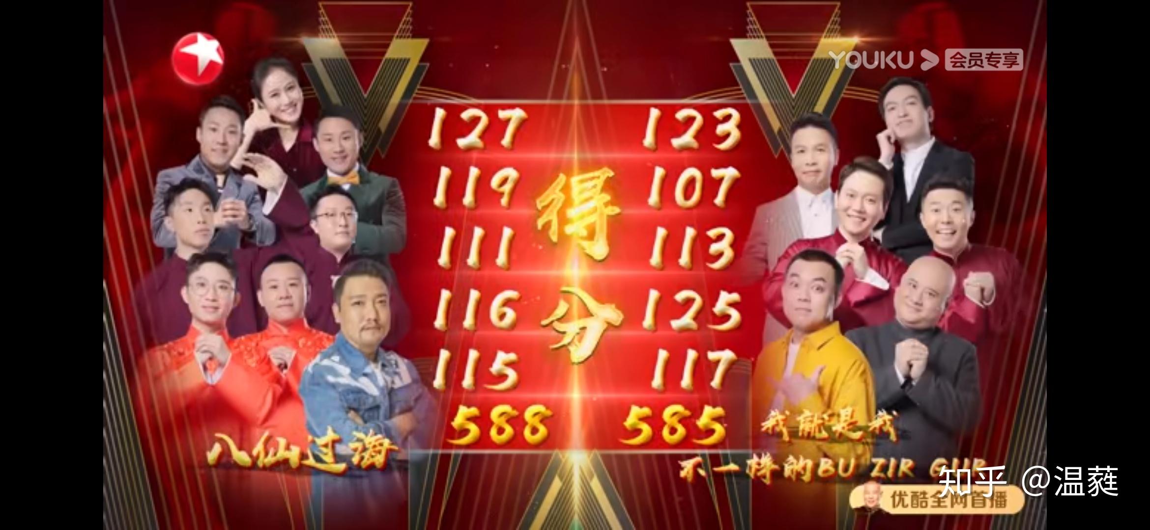 预测一下谁会是欢乐喜剧人第六季冠军