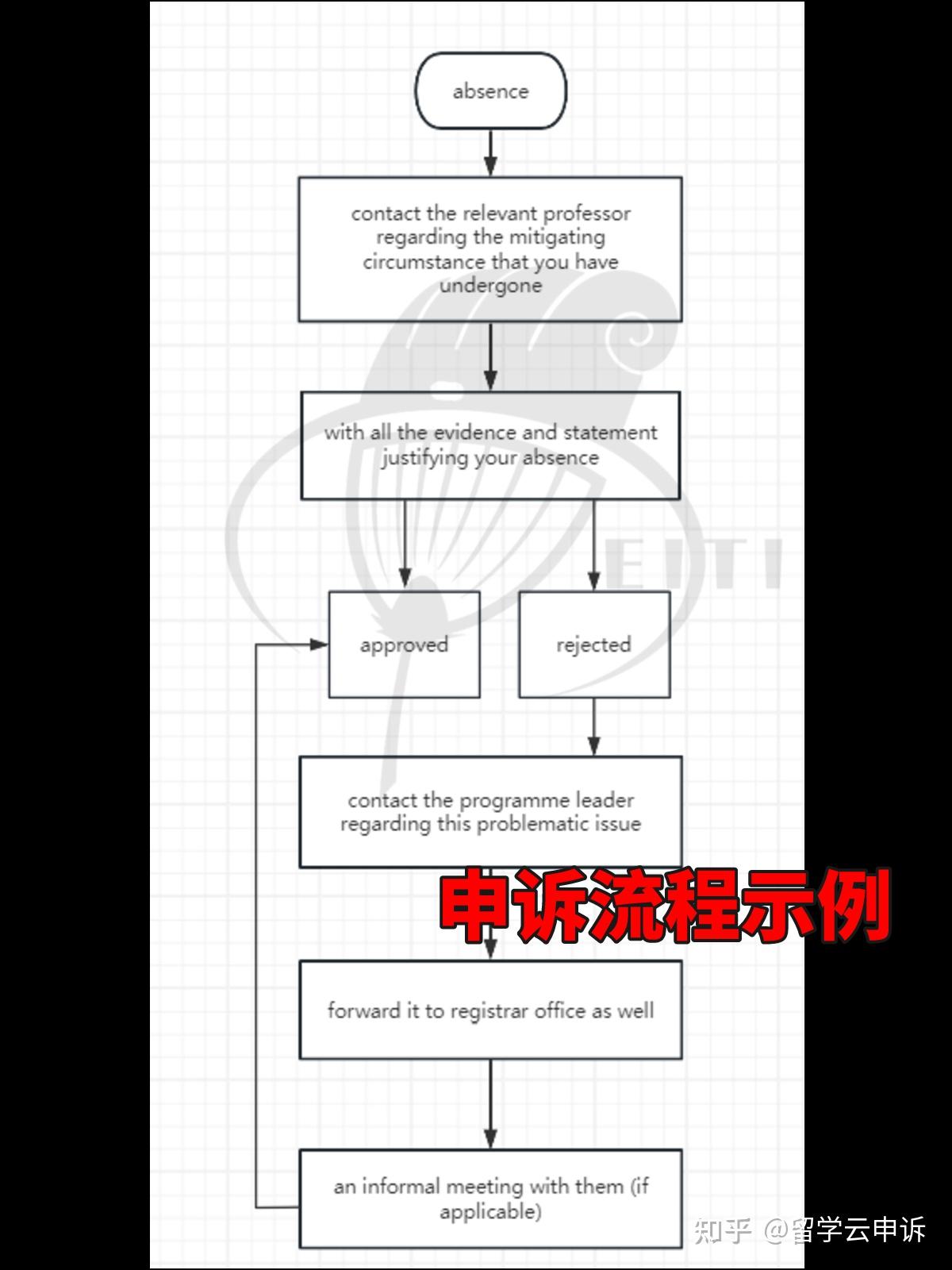 缺勤多爱丁堡大学要取消我签证，如何力挽狂澜- 知乎