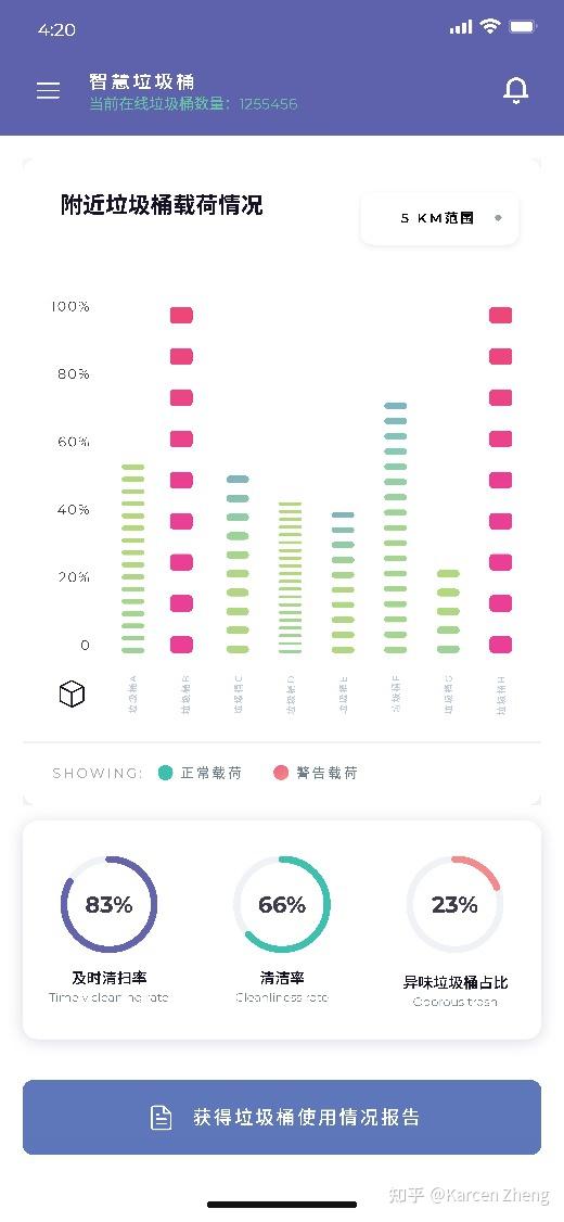 ChatCity——中小型智慧城市建设方案让城市更智能 让政府更省钱 - 知乎