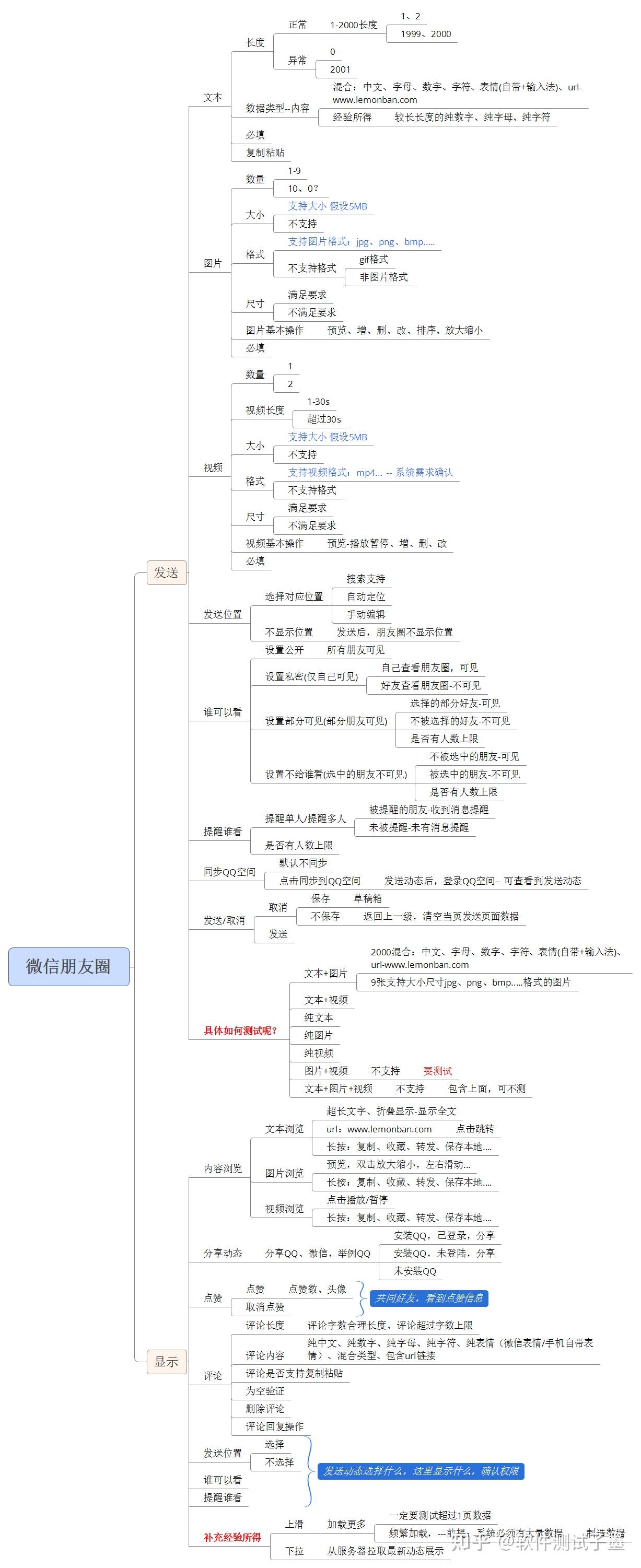 发送短信测试用例怎么设置的 发送短信测试用例怎么设置的